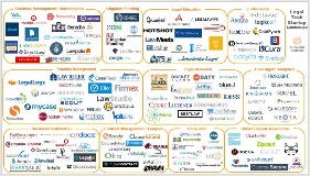 Legal-Tech-Map